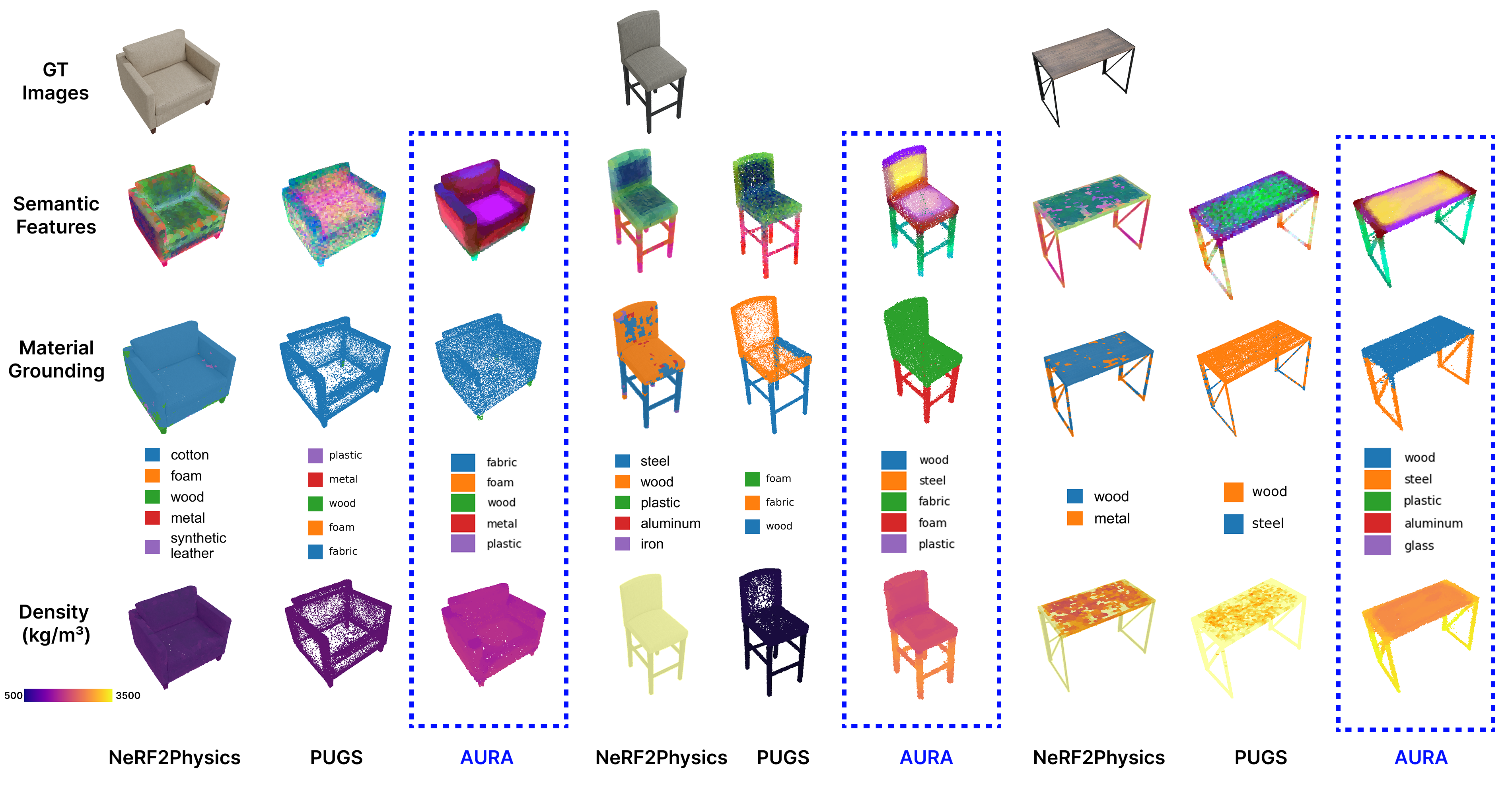 Qualitative comparison with NeRF2Physics and PUGS