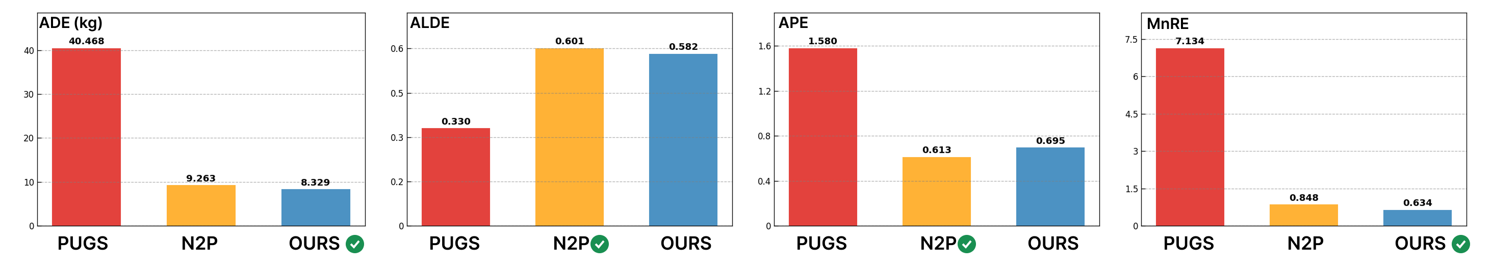 Accuracy Comparison to SOTA Methods