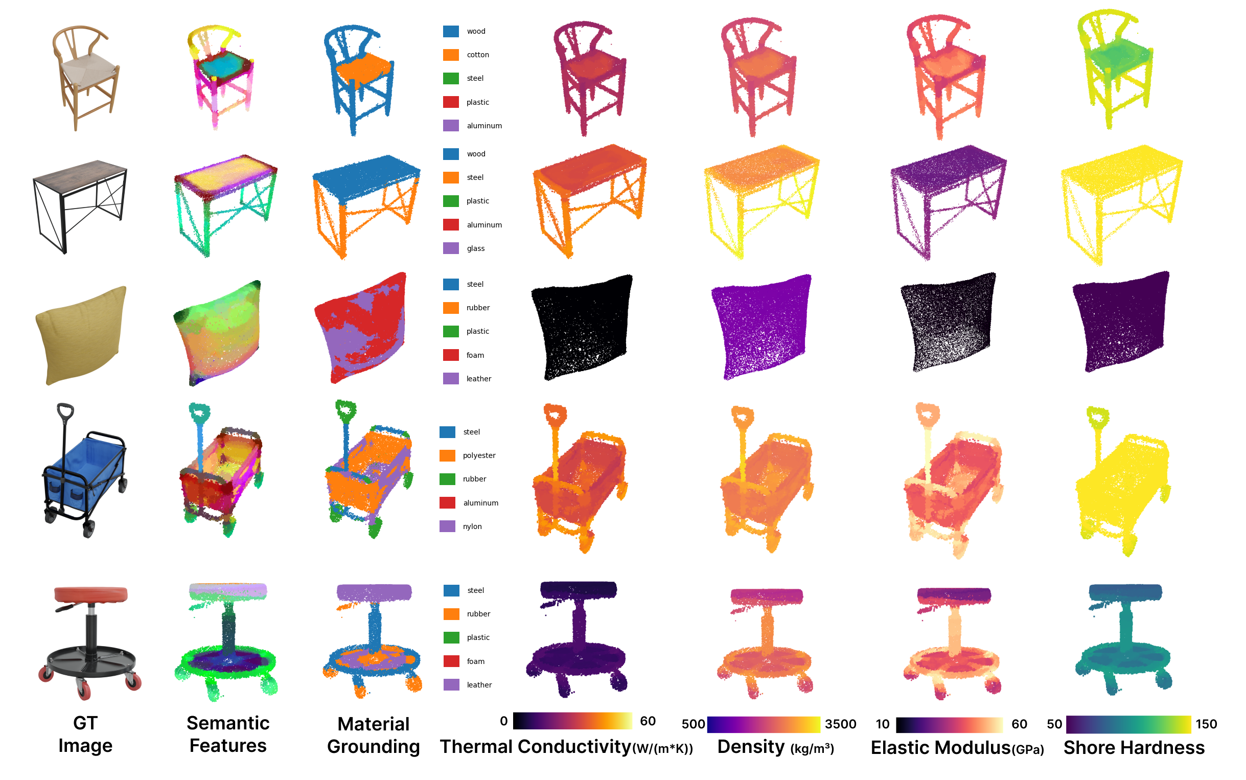 Property Visualization
